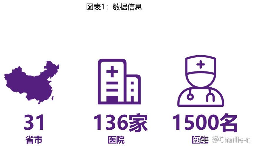 人工授精什么时候开始去医院检查